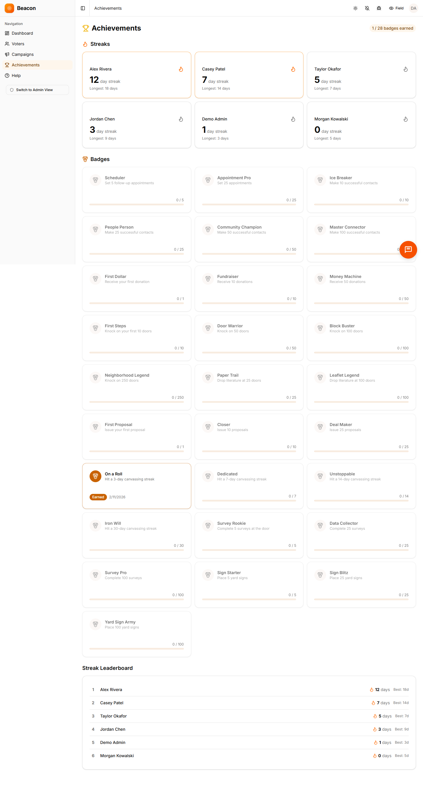 Beacon team leaderboard and badge view showing canvasser ranks, streaks, and earned achievements